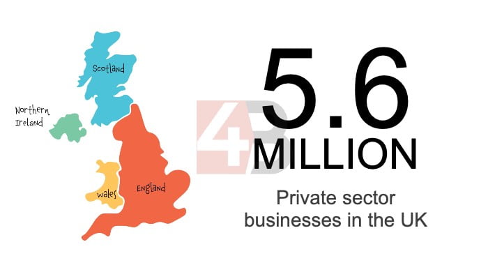 UK Business Population