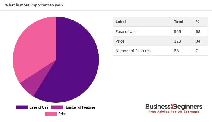 Most Important Feature Of Accounting Software