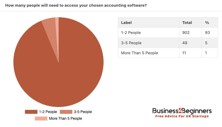 Number of accounting software users