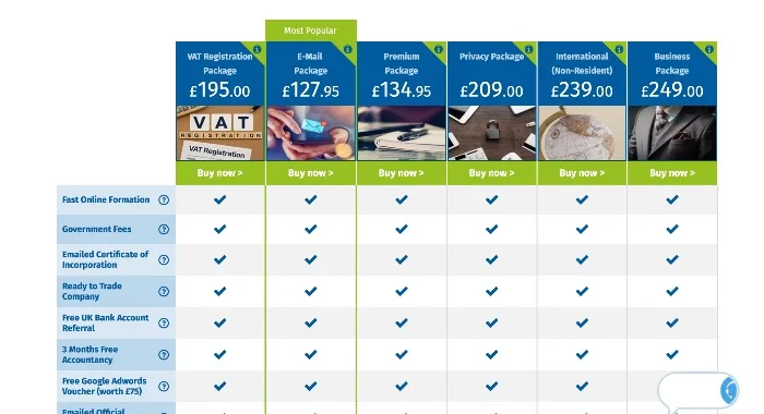 CFS Formations pricing