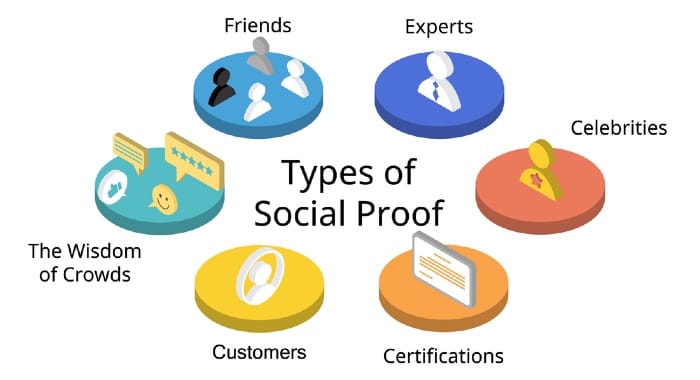 types of social proof