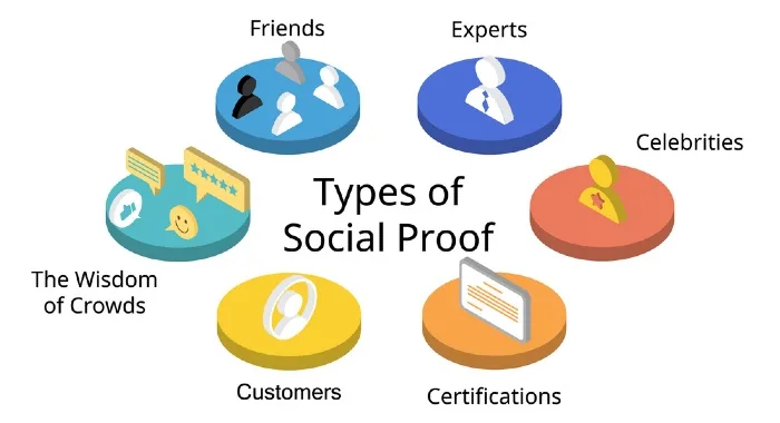 types of social proof